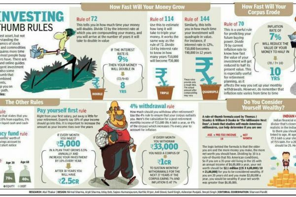 10-investing-thumb-rule96C7464C-A836-139B-59F5-ED645E63E6B5.jpeg